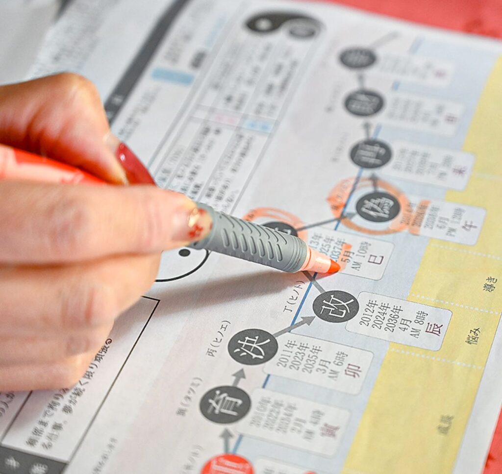 陰陽師の末裔直伝の「陰陽六行」でお悩みを解消
